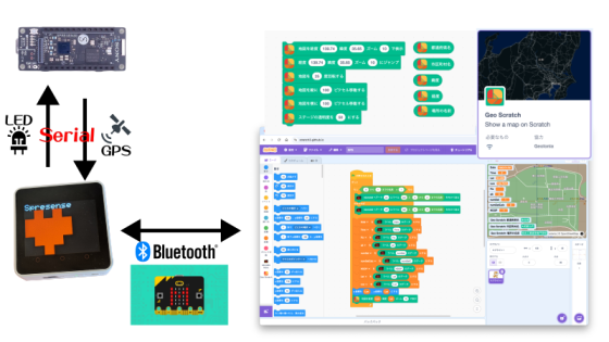 SpreM5ScratchSense: SPRESENSE x M5Stack x Scratch