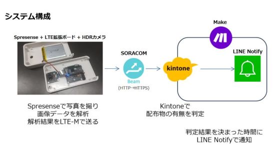 Spresenseをつかったカメラセンサ（０／１判定）