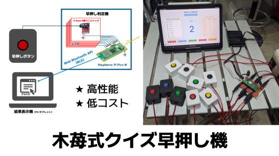 木苺式クイズ早押し機【PIOを使用した高性能・低コストタイミング検出】