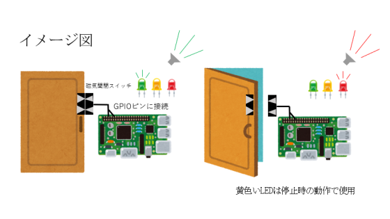 汎用型閉め忘れ防止装置