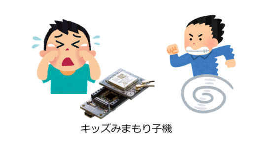 SPRESENSEとELTRESでつくるキッズみまもりシステム