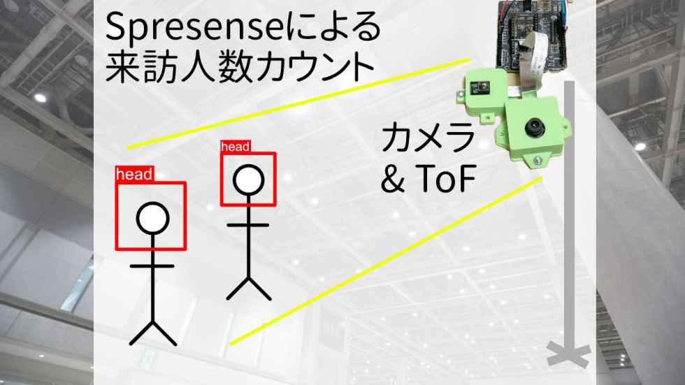 Spresenseで出展ブースの人数カウントを試みる【Edge Impulse】
