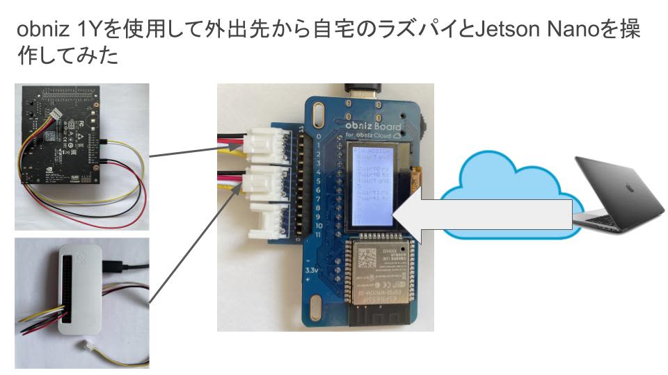 obniz 1Yを使用して外出先から自宅のラズパイとJetson Nanoを操作してみた