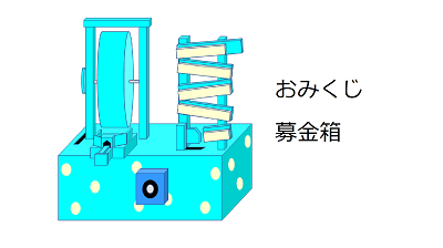 楽しい募金箱