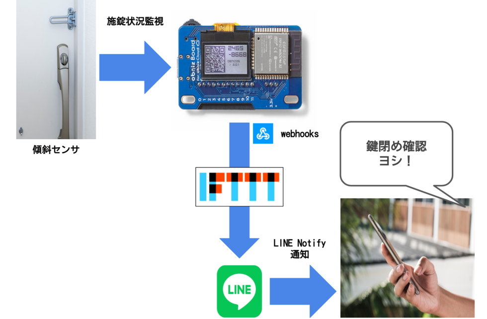 obniz+振動スイッチ+LINE ドア施錠状況監視システム