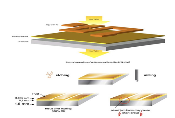 アルミ基板の基本構造と主要特性解析