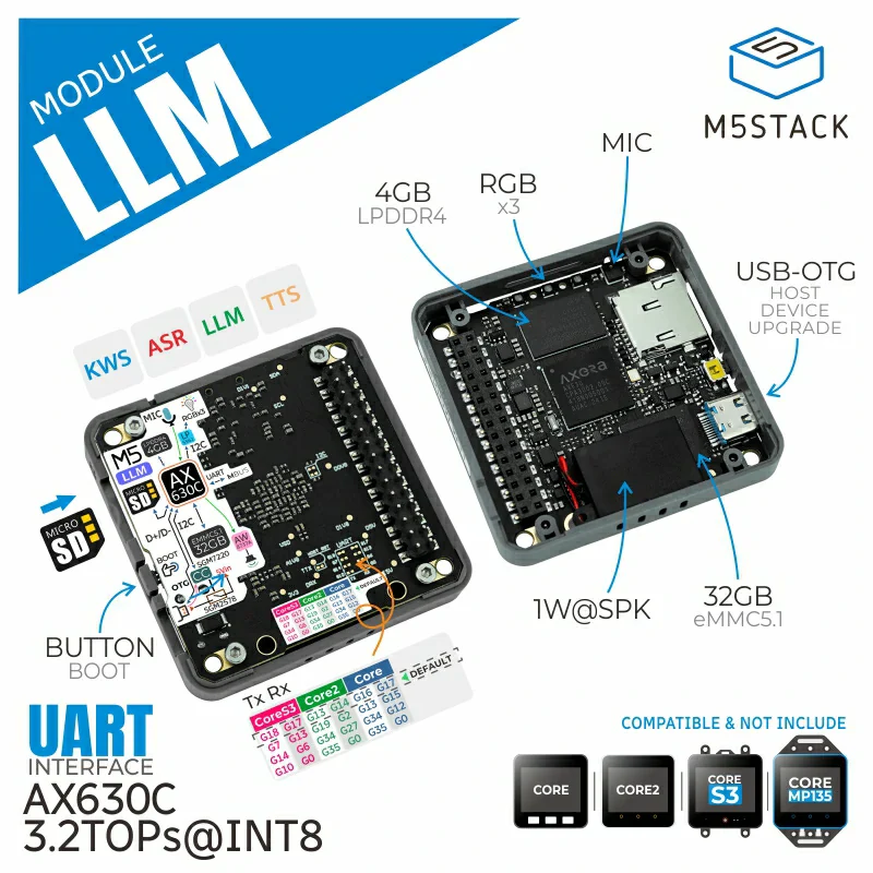 M5Stack LLM ModuleをLinuxボードとして利用する際のFAQ/Tips