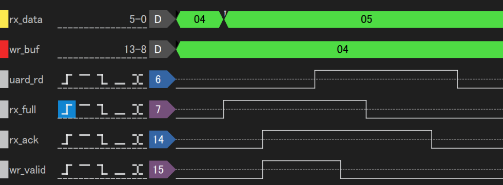 FPGA でレジスタ代入が失敗する