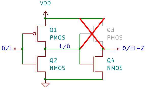 Gowin FPGA の OPEN_DRAIN の挙動