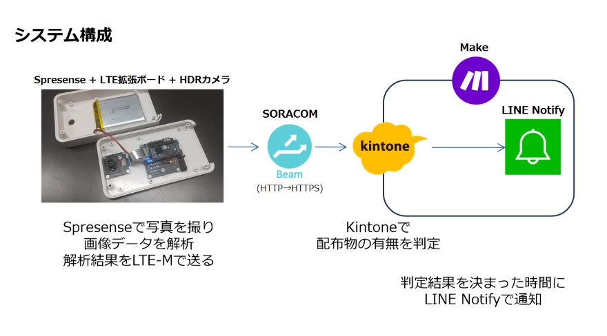 Spresenseをつかったカメラセンサ（０／１判定）