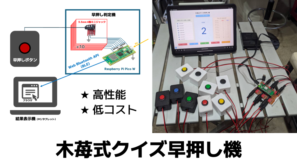 木苺式クイズ早押し機【PIOを使用した高性能・低コストタイミング検出】