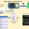 なくなりそうになったら購入時期を教えてくれるスマートスケール　　　　　　　　　　　　