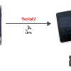 SpreM5GPSense: SPRESENSEとM5Stackで作るGPSシステム