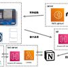 距離センサー×Notion×LINEを利用した我が家の冷蔵庫監視システム