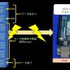 Arduino + XBee によるジョイスティックワイヤレス操作システム