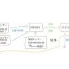 屋外で使う 汎用IOTステーション