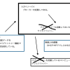 ラズベリーパイにMQTTブローカーの設定して　pub/subを試してみる。