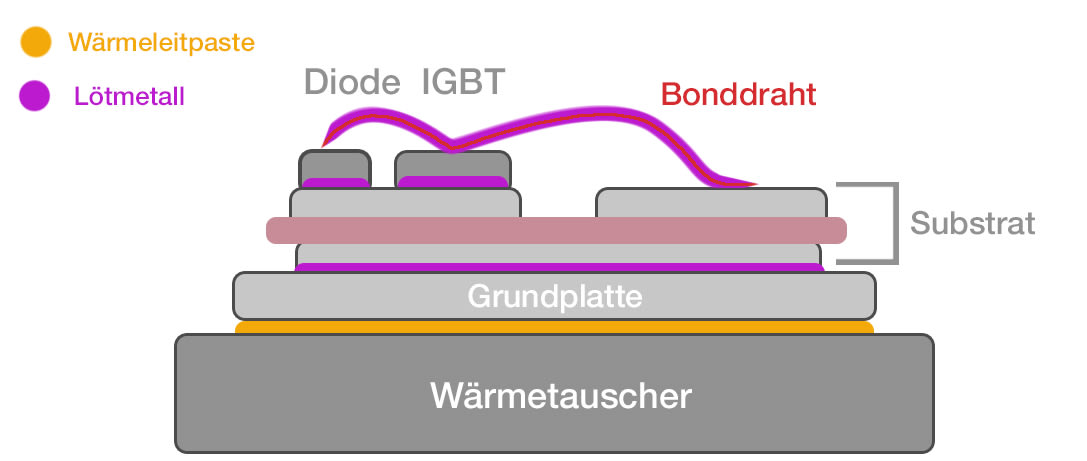 Illustration 1 - Thermal interface material