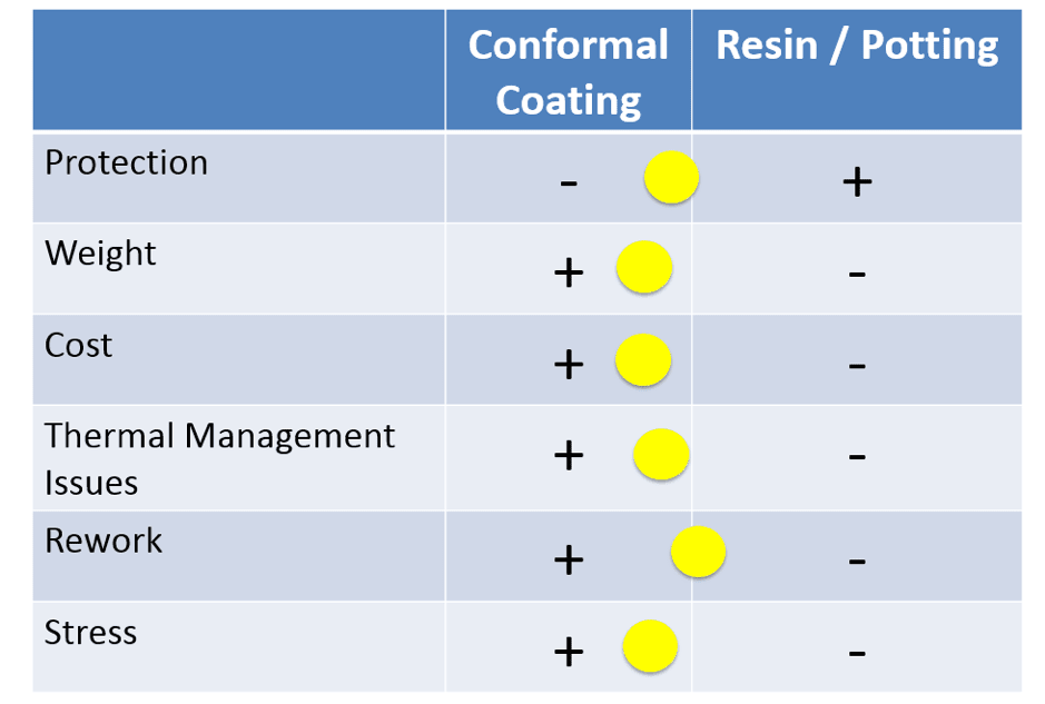 Polyurethane Coating Chemical Resistance Chart