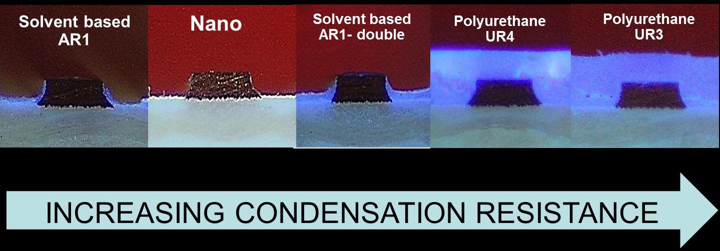 Cross-section of 3 Oz Coated Coupons, showing importance of applied thickness and coverage in condensation resistance.