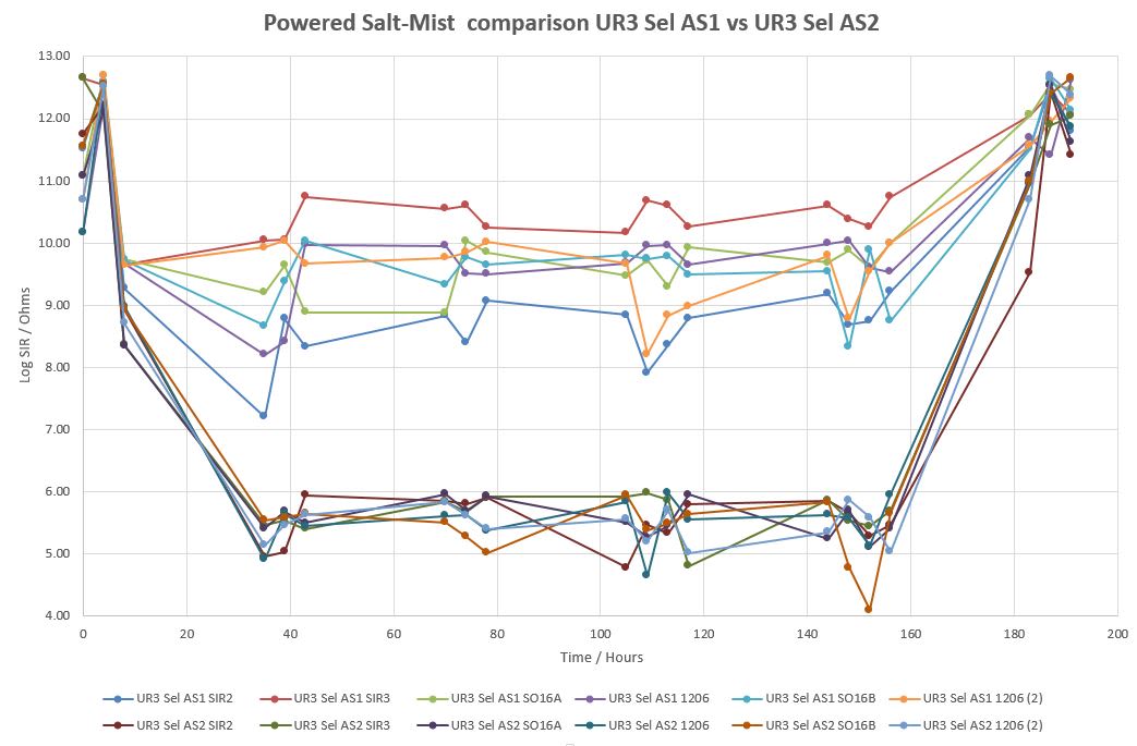 Powered Salt Mist UR3