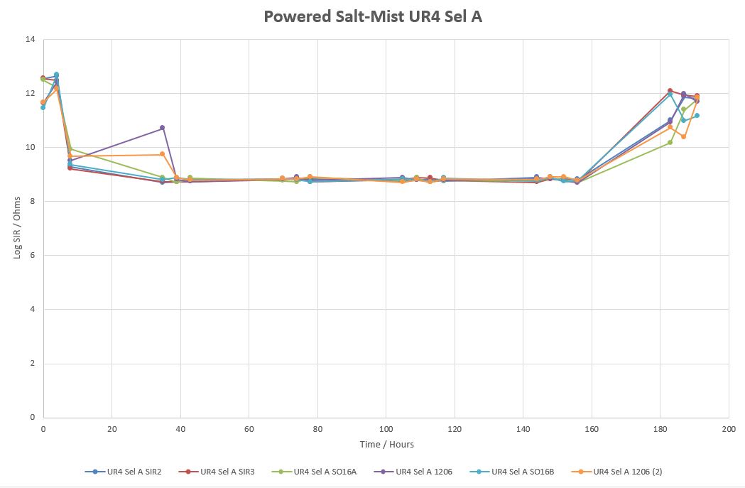 Powered Salt Mist UR4