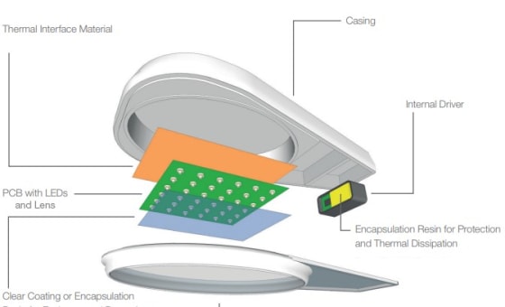 Electrolube Resolves Lens Attachment Problems With LED Street Lighting featured image