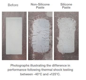 Thermal shock testing