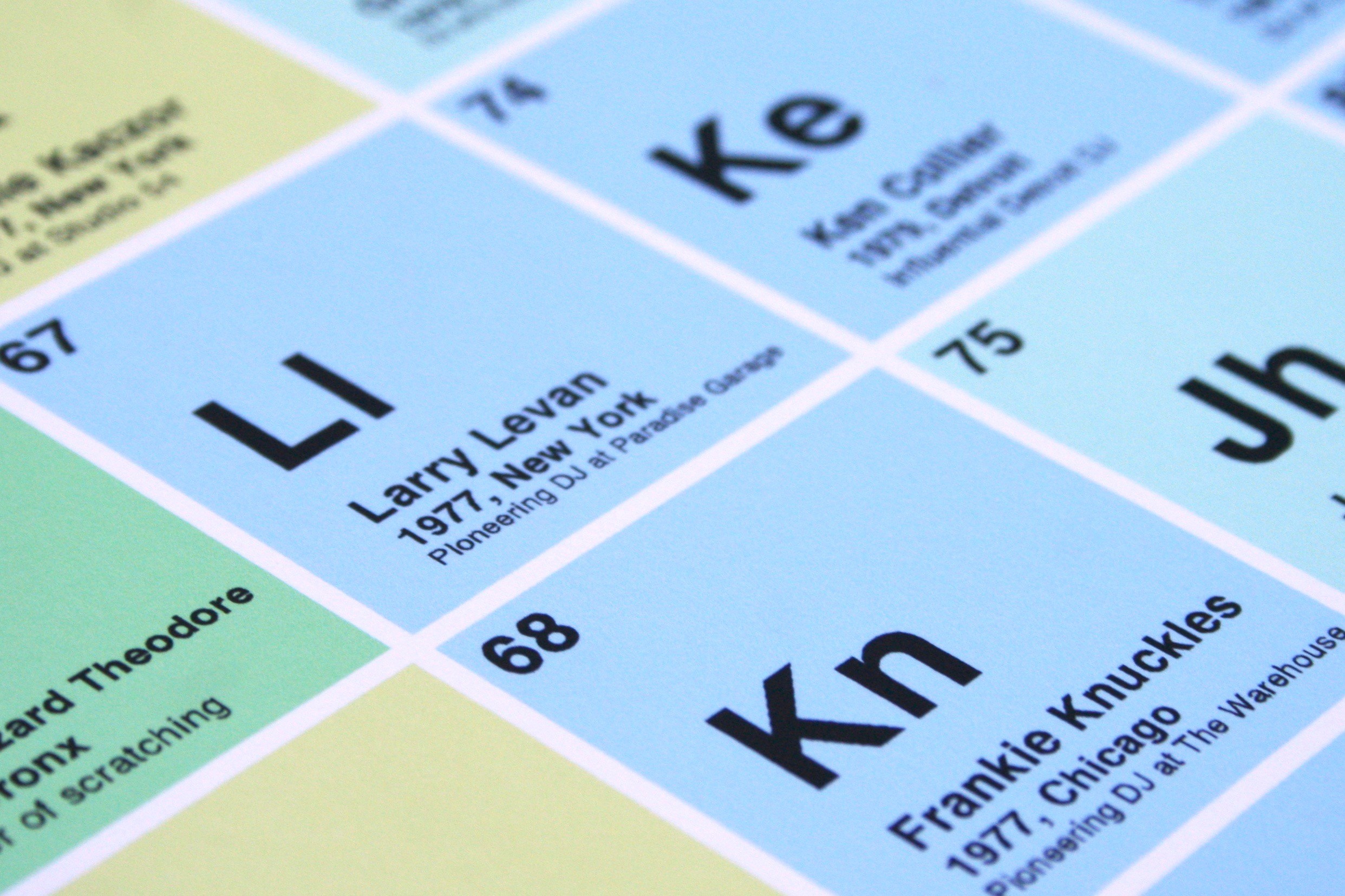periodic table dj