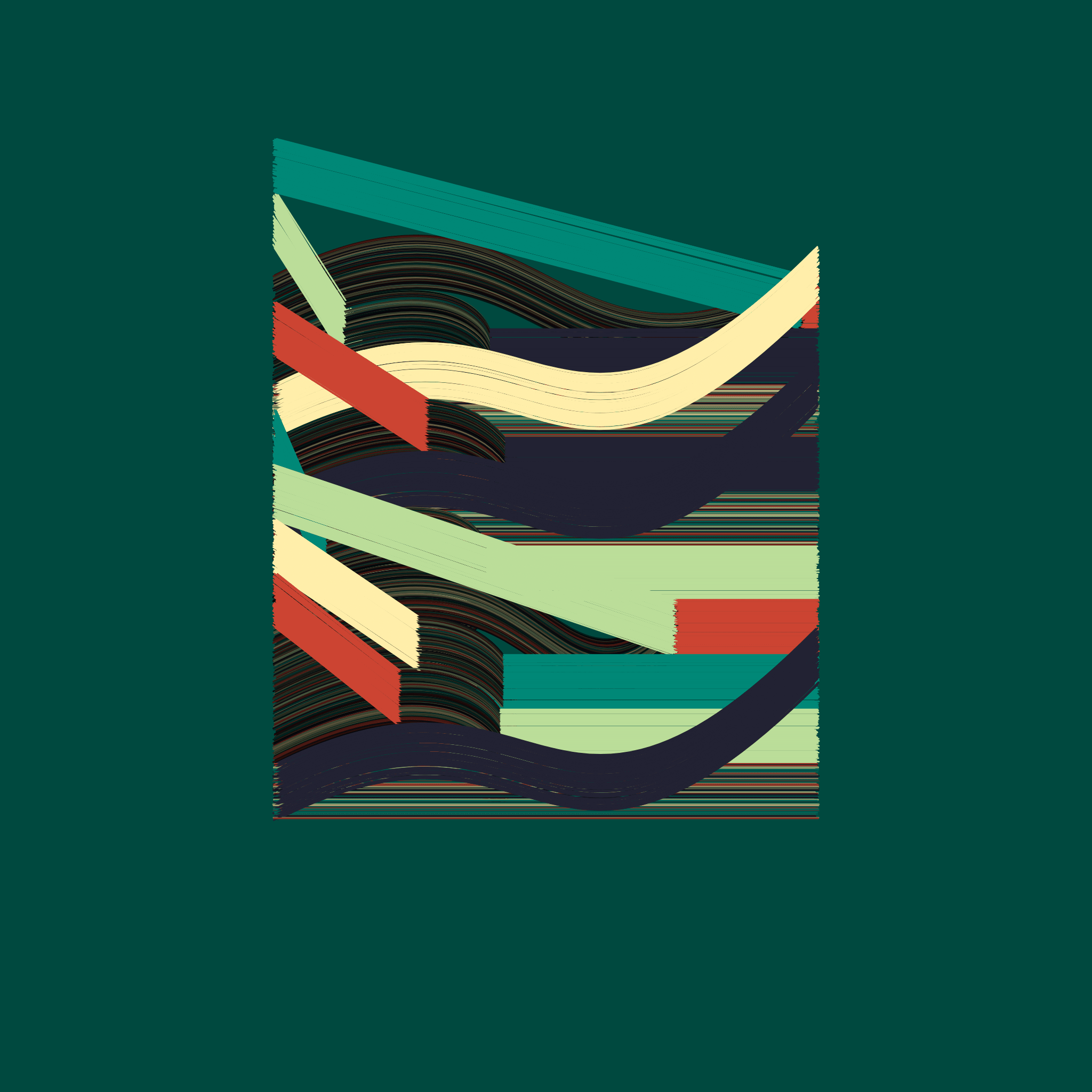 Loomways #3