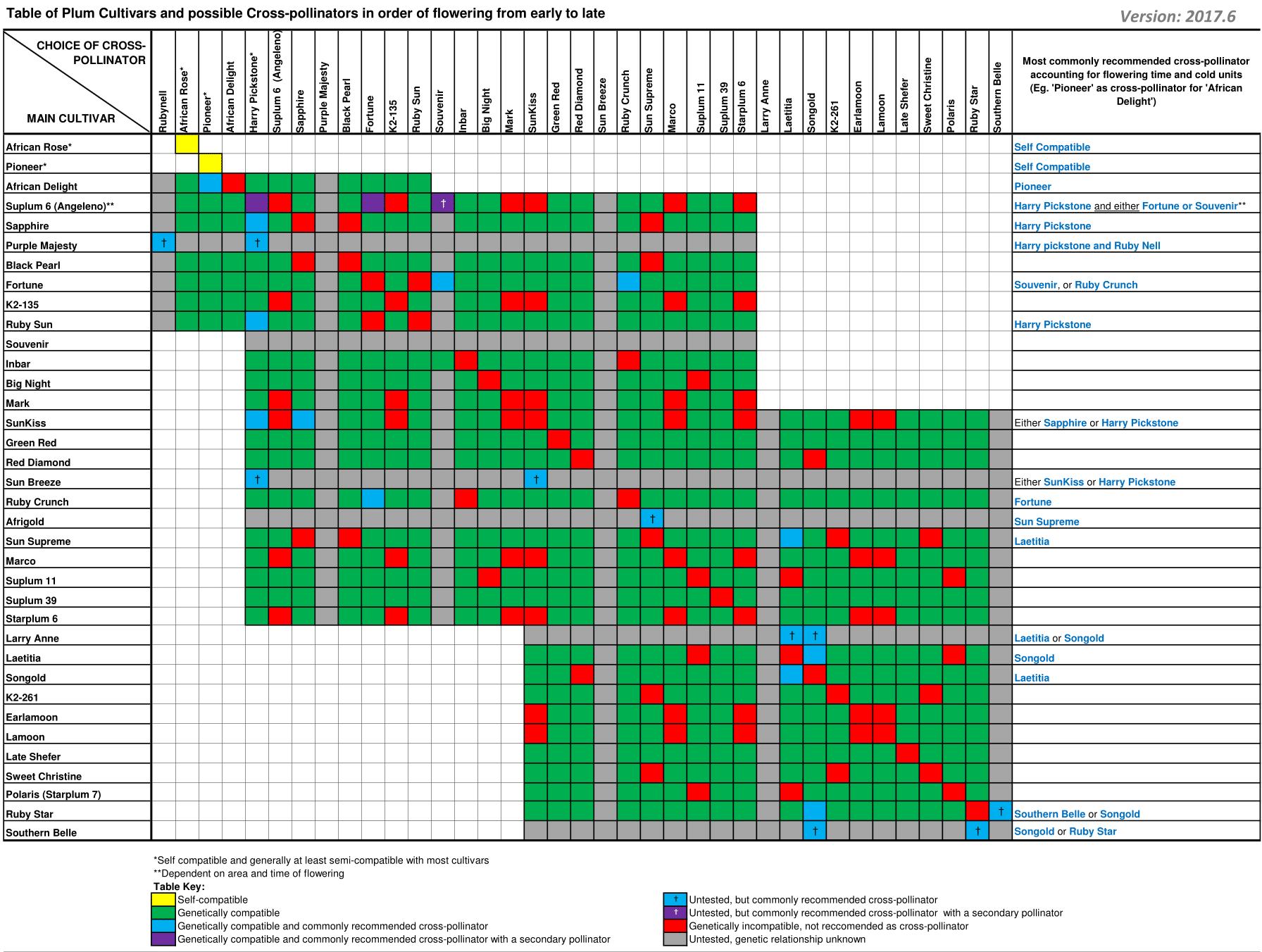 Plum Tree Pollination Chart My XXX Hot Girl