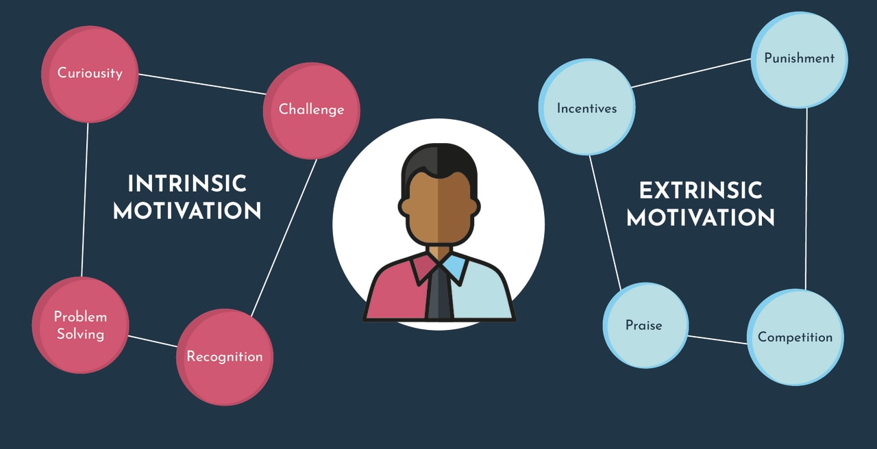 This graphic illustrates the differences between intrinsic motivation and extrinsic motivation.