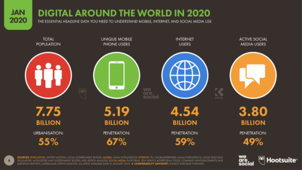 Digital 2020 Global Overview Report