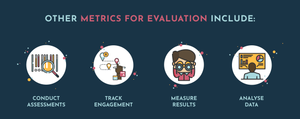 Other Metrics For Evaluation