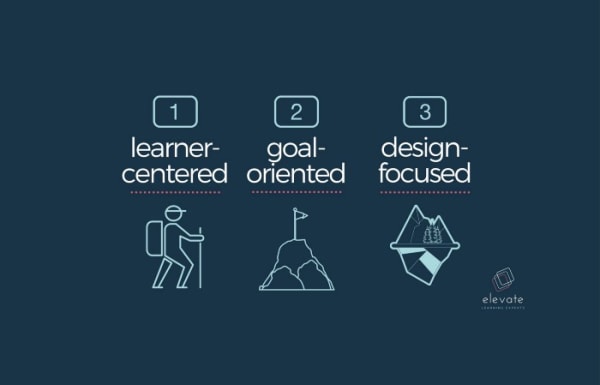 What is Learning Experience Design?