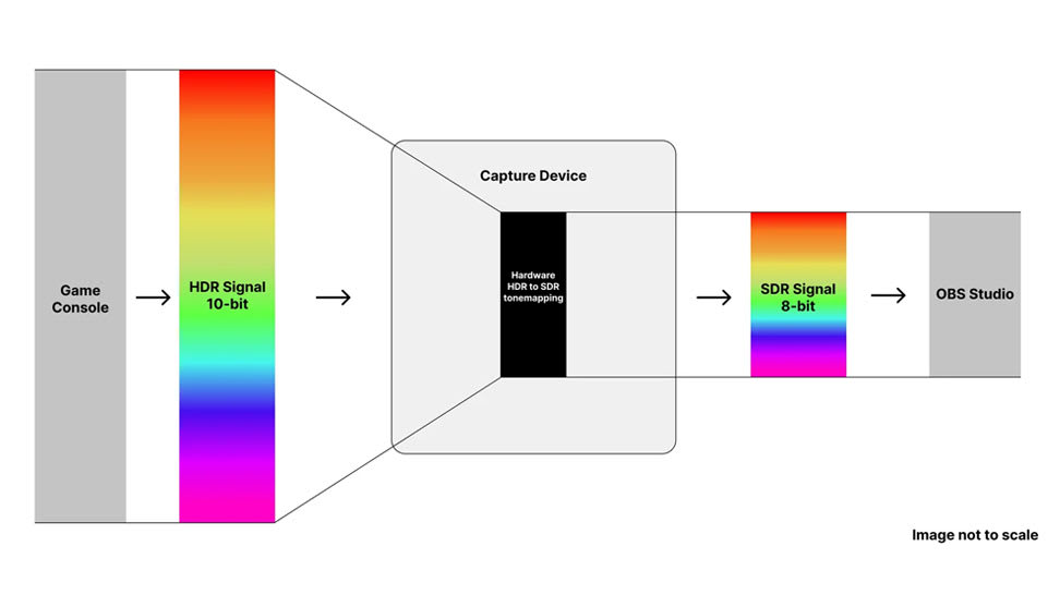 What Is HDR Tonemapping?