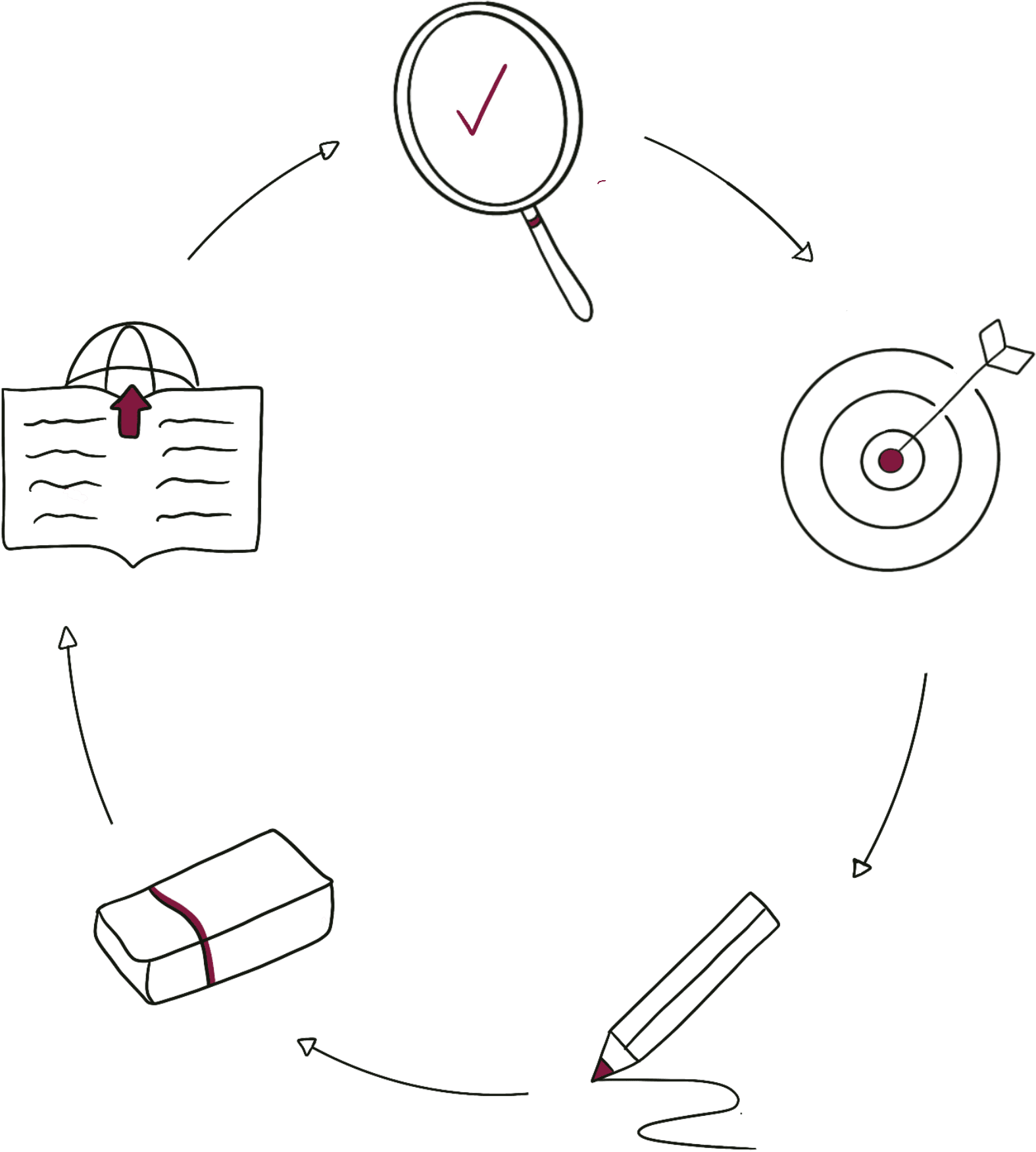 A line drawing of a process