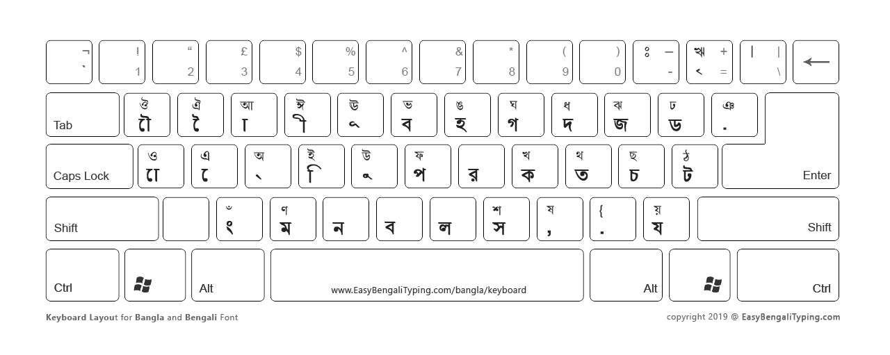 Bijoy Unicode Keyboard Layout