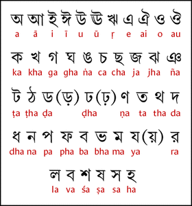 bengali transliteration to english