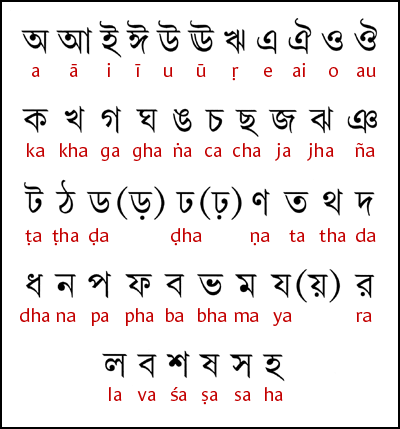 bengali alphabet to end