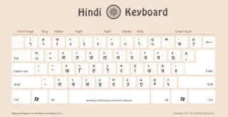 Hindi Keyboard Layout com cartografia de fontes Kurti Dev.