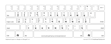 stm bengali keyboard layout