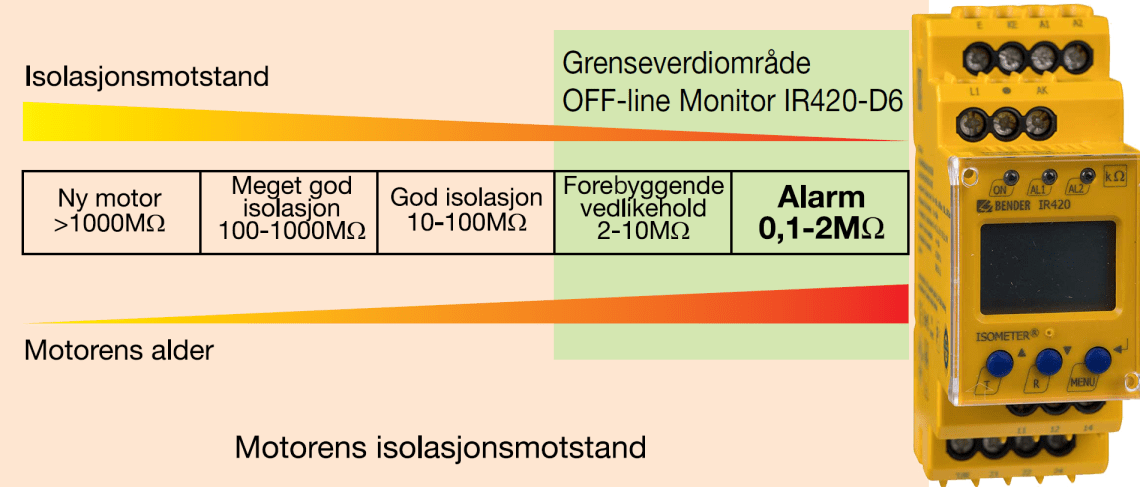 Isolasjonsfeil i elektriske nett