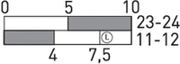 Switching diagram