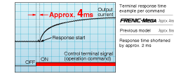 Quicker response to the operation commands