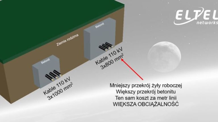 Artykuł Centrum Badawczo-Rozwojowego w czasopiśmie Energies - przekrój żyły roboczej - Eltel Networks