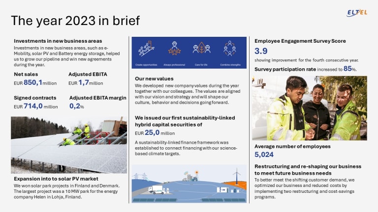 Års- och hållbarhetsredovisning 2023