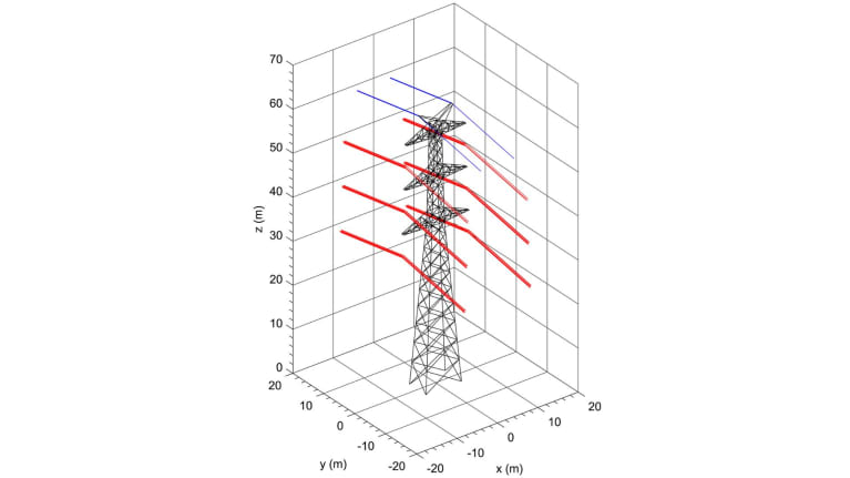 Artikel in Energies: Reduction of the Environmental Impact of Electric Field Generated by High Voltage Power Transmission Lines - Eltel Networks