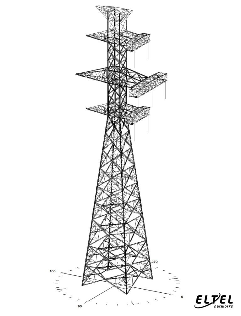 Model obliczeniowy słupa rozgałęźnego – eltelnetworks.pl