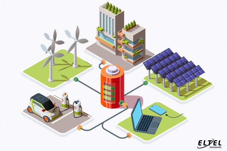 technologia smart grid